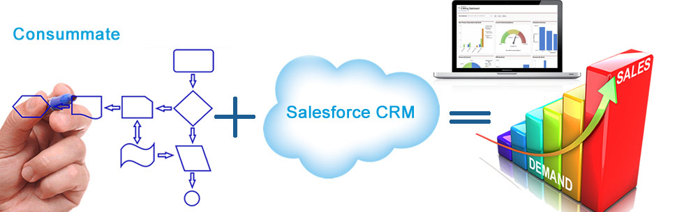 salesforce crm systems